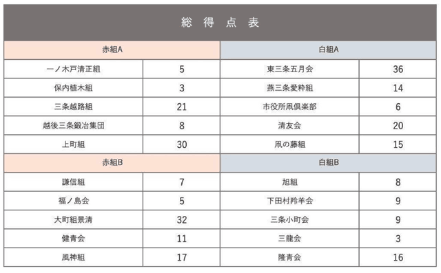 最終結果