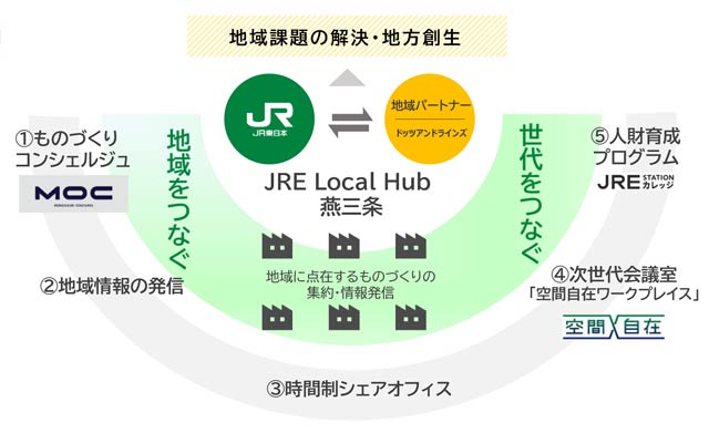 計画イメージ