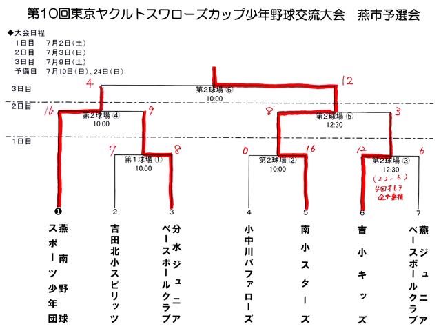 トーナメント表
