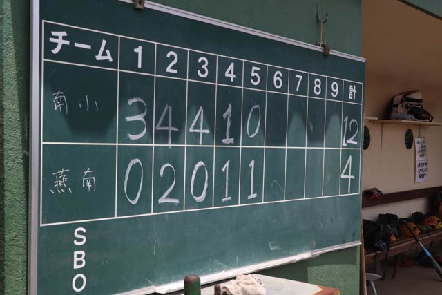 決勝のスコア