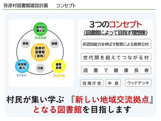 弥彦村図書館建設計画　コンセプト