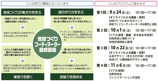 第9回地域づくりコーディネーター養成講座のちらし