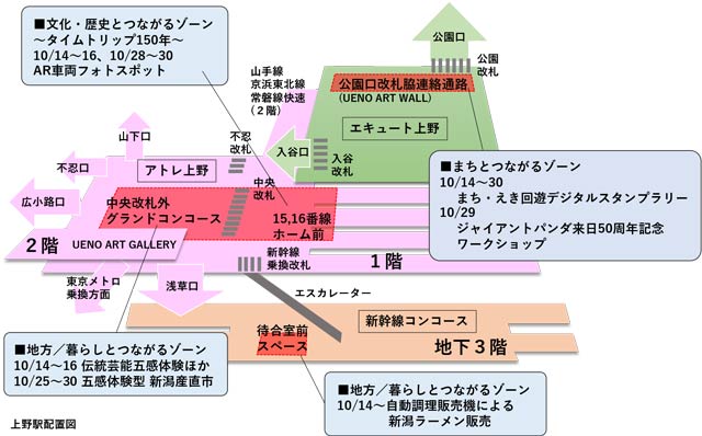 上野駅配置図
