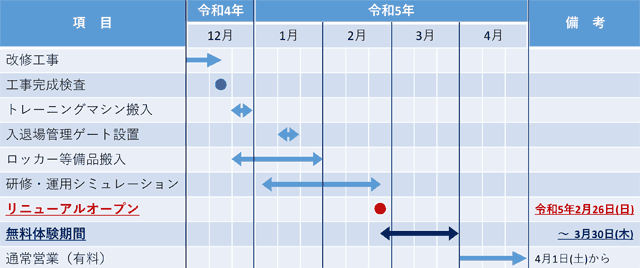 今後のスケジュール（ハード事業）