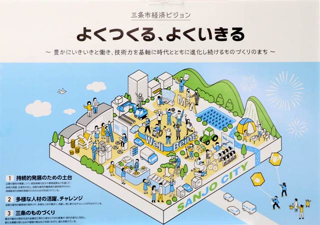 三条市経済ビジョン