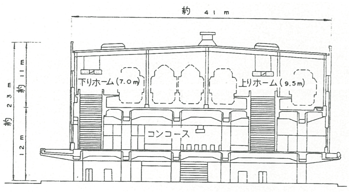 図3　駅舎断面図 出典：日本鉄道建設公団新潟新幹線建設局編（1983）、p.746
