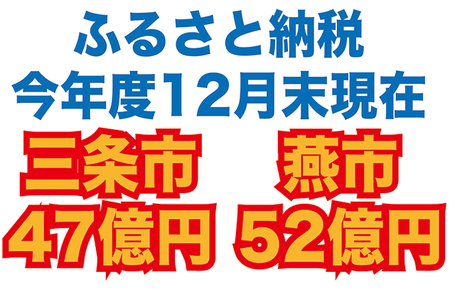 ふるさと納税　今年度12月末現在で三条市47億円、燕市52億円