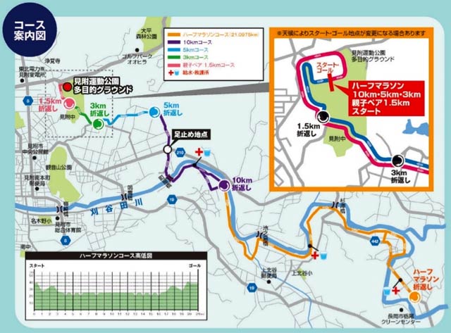 コース案内図