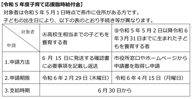燕市の令和5年度子育て応援臨時給付金