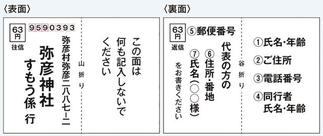 往復はがきの記入方法