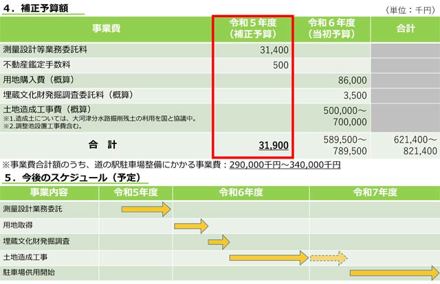 29日開かれた9月定例会の全員協議会の資料より補正予算額、今後のスケジュール