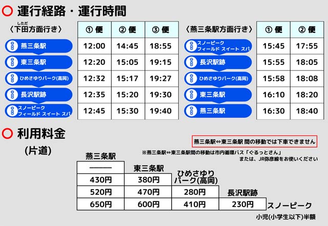 運行経路、運行時間、利用料金