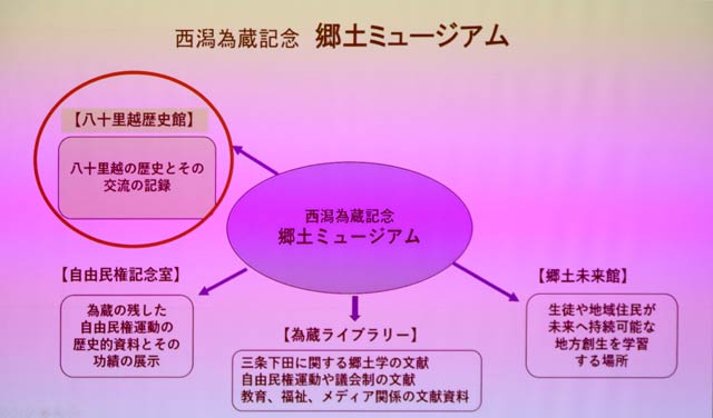 滝沢三条市長