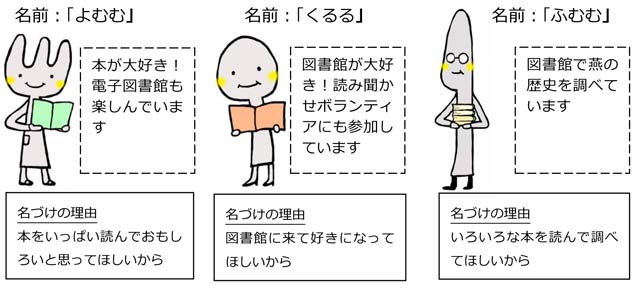 採用された名称