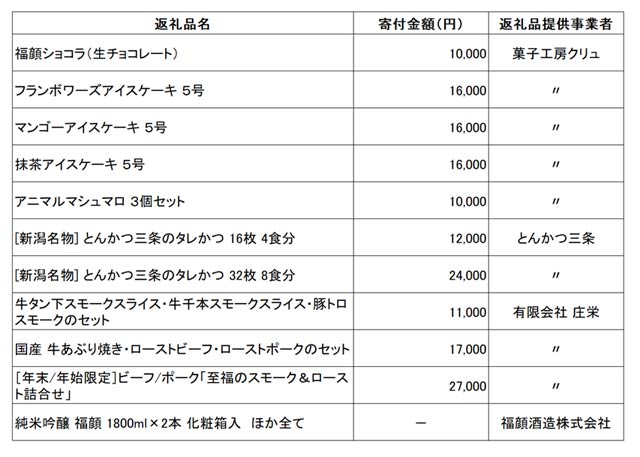 今年度から新たに実施している年末年始向け返礼品