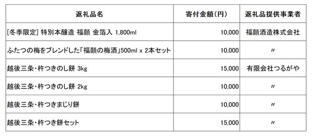 昨年から引き続き実施している年末年始向けの返礼品