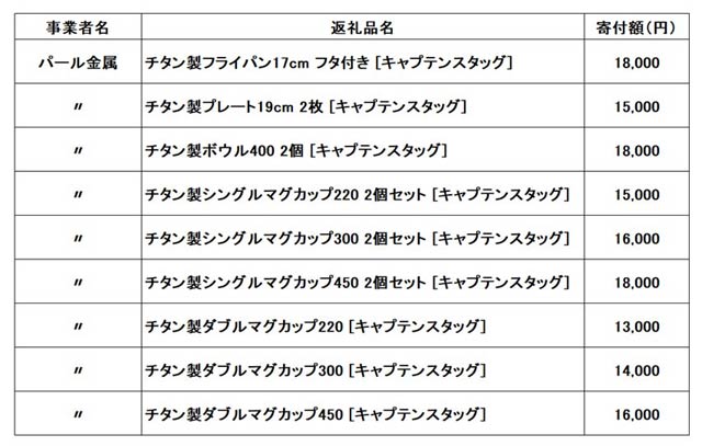 三条市のふるさと納税の新規返礼品の三条のアウトドア用品