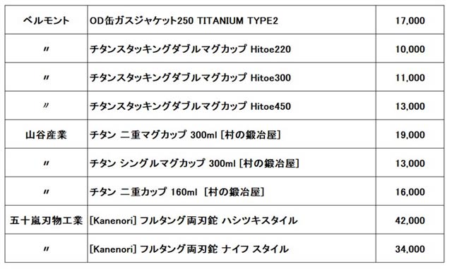 三条市のふるさと納税の新規返礼品の三条のアウトドア用品