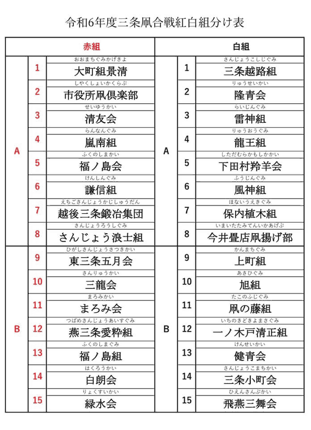 令和6年度三条凧合戦紅白組み分け表