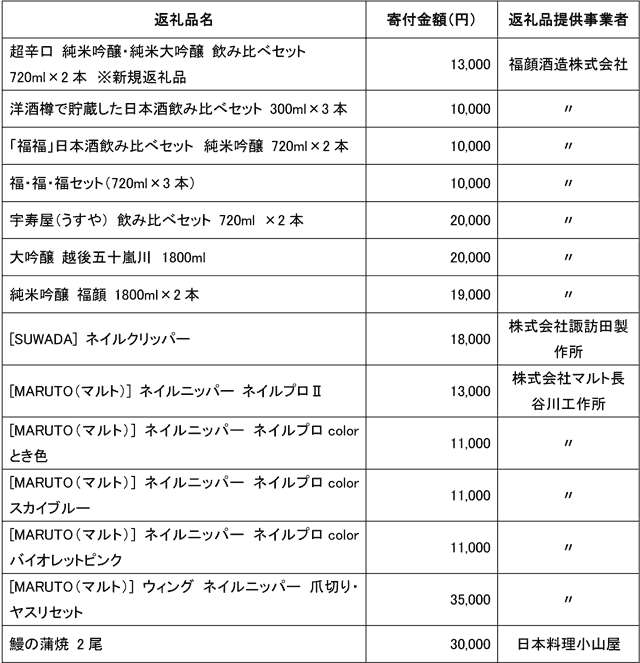 「父の日」向けの三条市のふるさと納税の返礼品の一覧