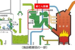 燕市のごみ焼却場の爆発事故の復旧は来年3月末がめど 三条市、長岡市、新潟市にごみ処理を委託してごみ処理は通常通り