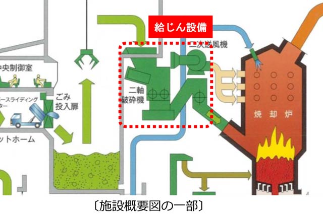 施設概要図の一部
