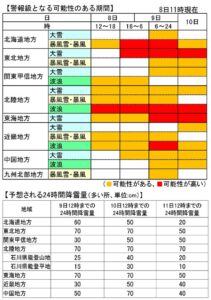 大雪に対する国土交通省緊急発表