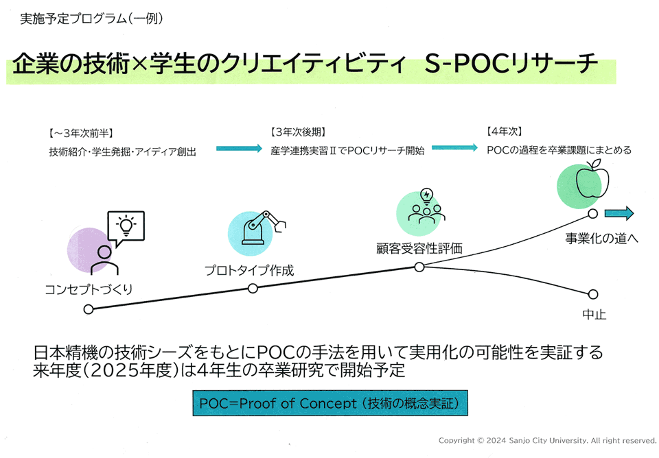 「S-POCリサーチ」の実施予定プログラムの一例