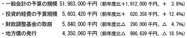 一般会計