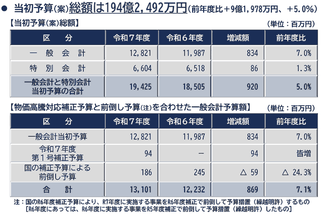 令和7年度当初予算案