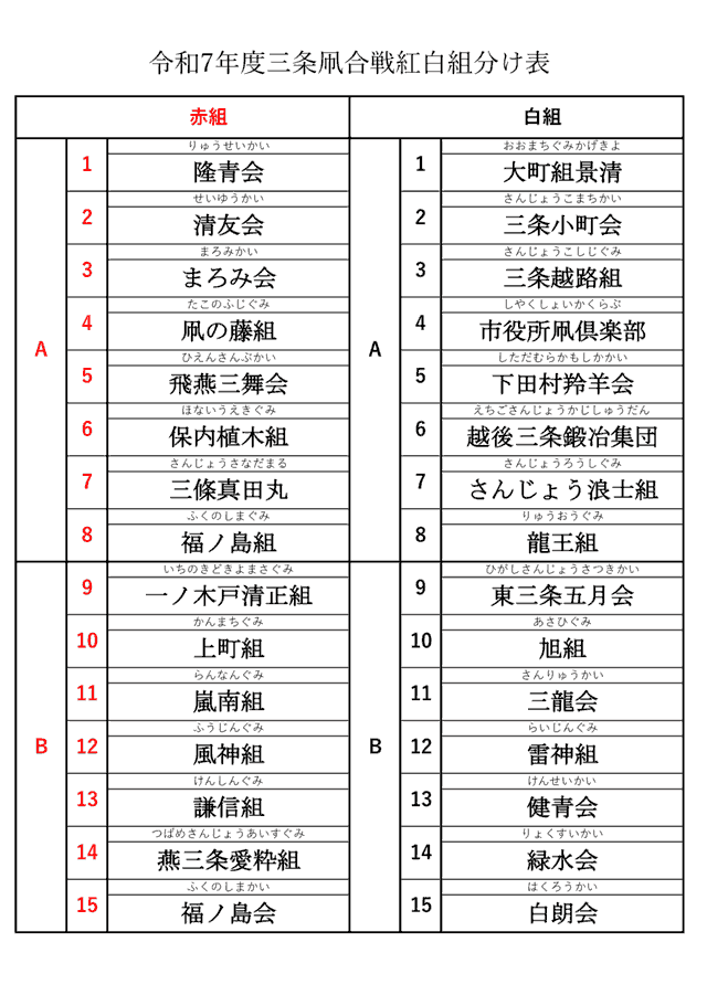 紅白組分け表