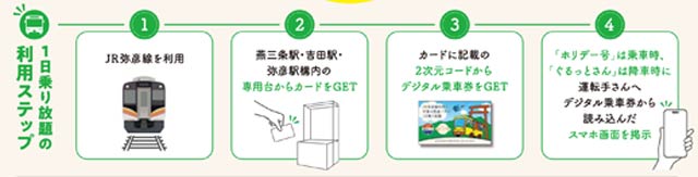 1日乗り放題の利用ステップ