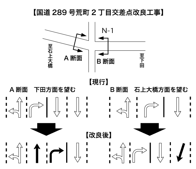 国道289号荒町2丁目交差点改良