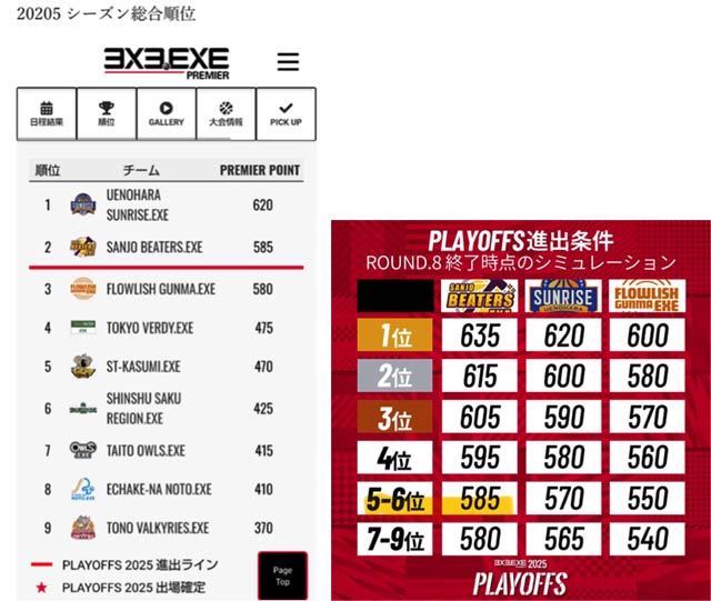 2025シーズン総合順位とPLAYOFFS進出条件