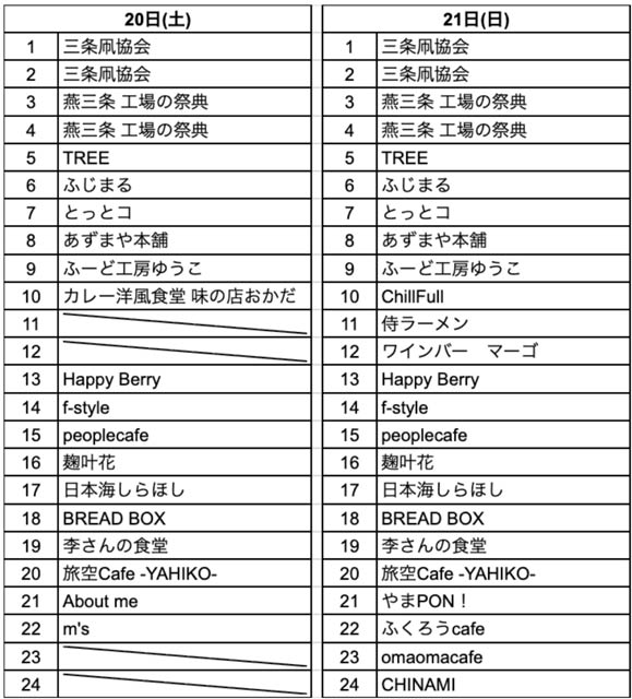 凧マルシェ出店者一覧