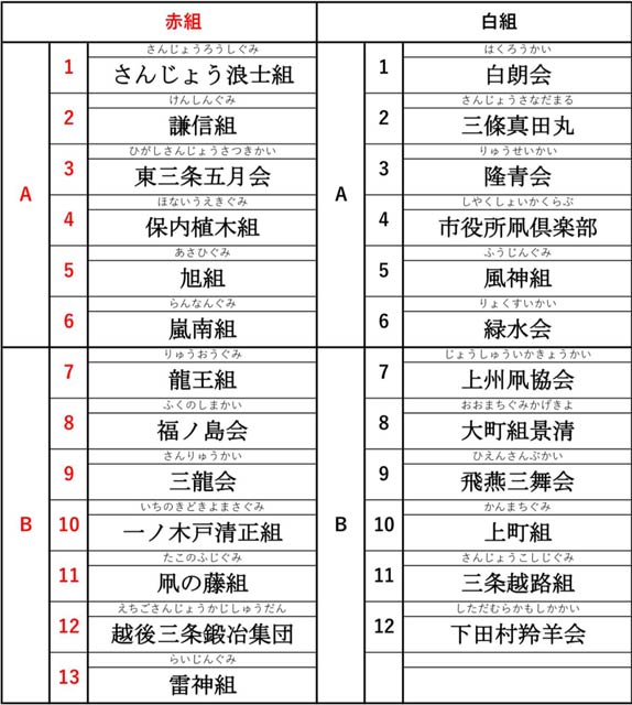 秋季大会　紅白組分け表