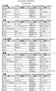 第20回燕市展の受賞者発表