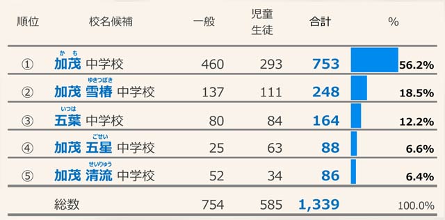 アンケート結果