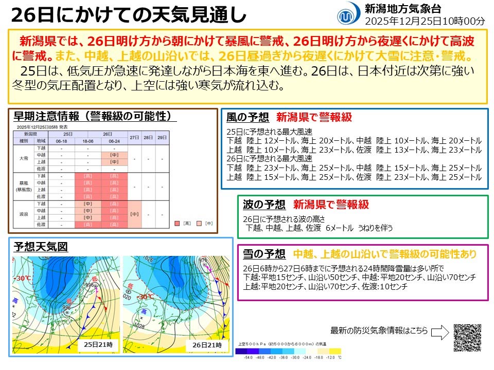 26日にかけての天気見通し
