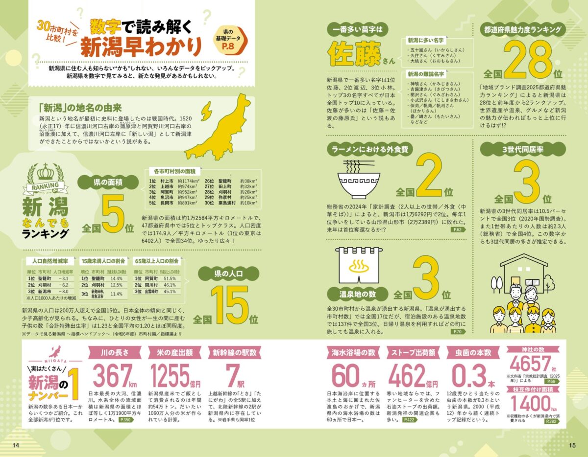 数字で読み解く「新潟早わかり」ページには、ご自慢ポイントがたくさん！