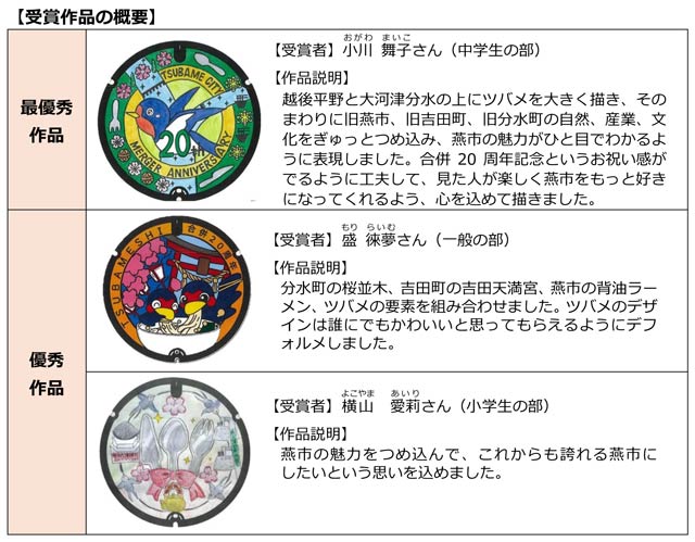 合併20周年記念事業の公募した記念マンホールのデザインが決定