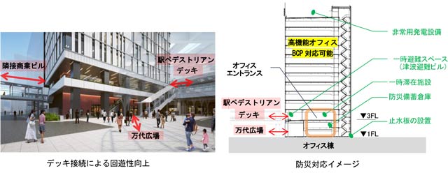 回遊性向上　防災対応イメージ