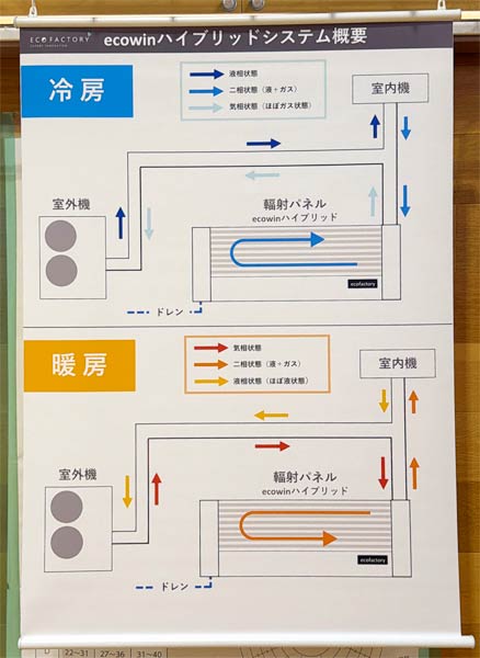 ハイブリッドシステム概要