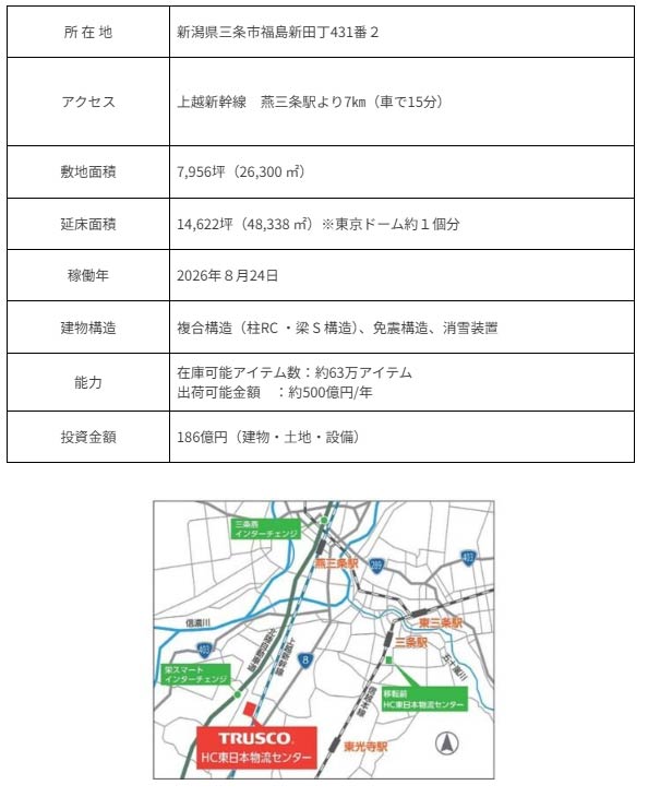トラスコ中山のHC東日本物流センター