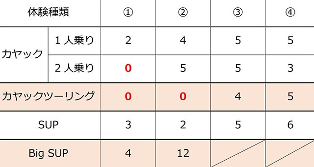 8月24日現在の空きコマ