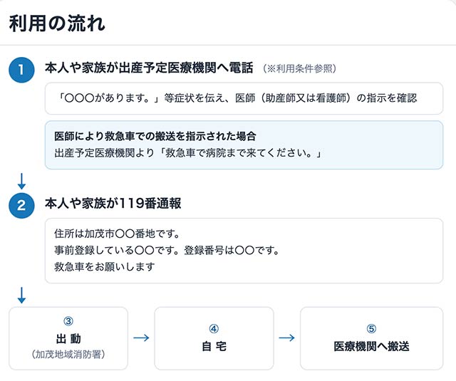 利用の流れ
