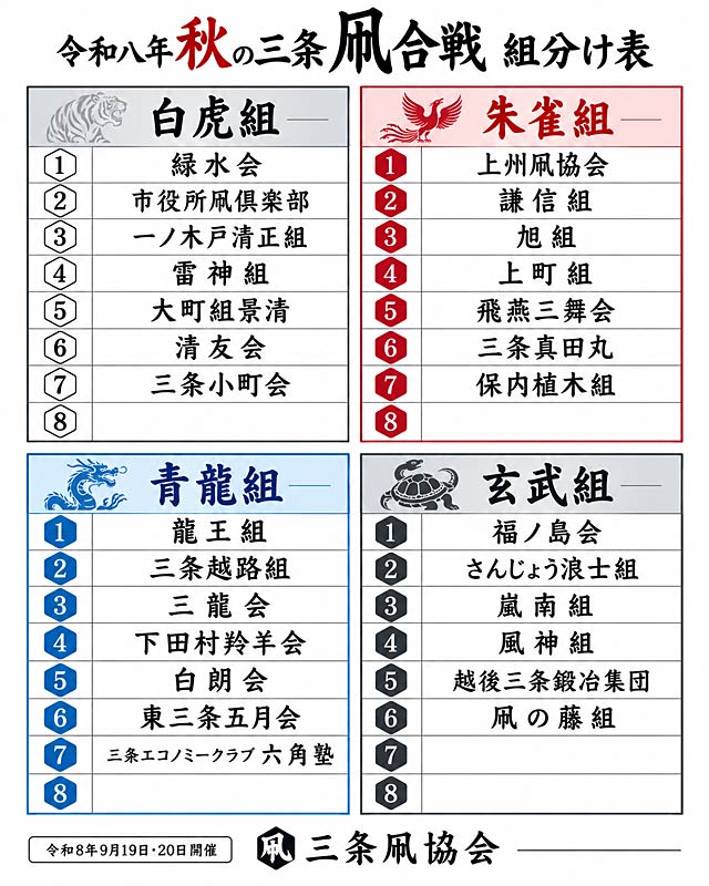 令和8年 秋の三条凧合戦組み分け票